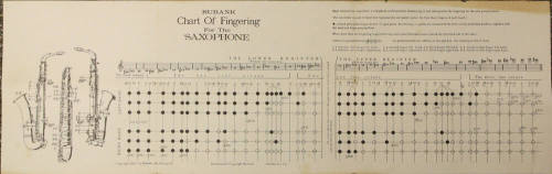 Rubank Chart of Fingering for Saxaphone