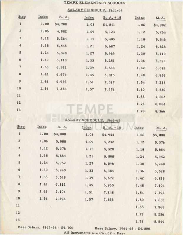 Tempe Elementary Schools Salary Schedule