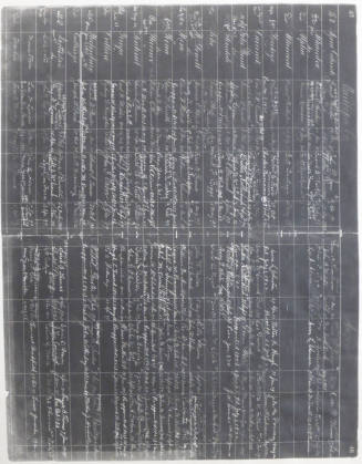 Chart- Maricopa County Postmasters