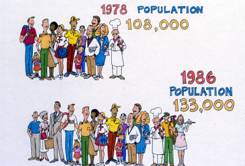 Tempe Population Drawing, 1978-1986