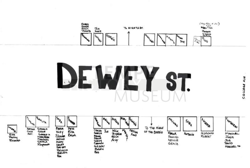 Map - Families of Dewey Street, Tempe