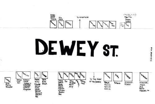 Map - Families of Dewey Street, Tempe