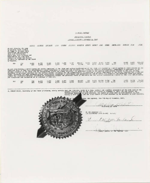 Arizona State University name change general election November 4, 1958 canvas